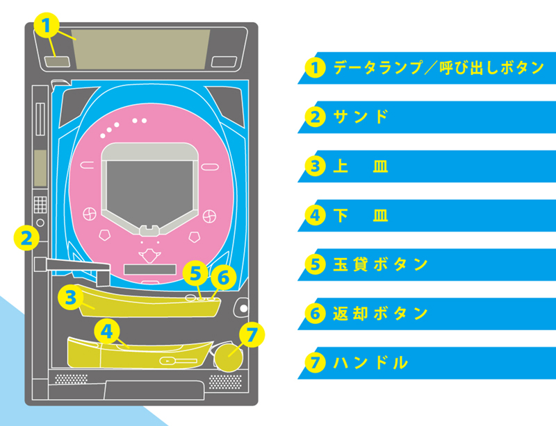 はじめてのパチンコの遊び方 パチンコ パチスロホール運営の株式会社オリエント企画